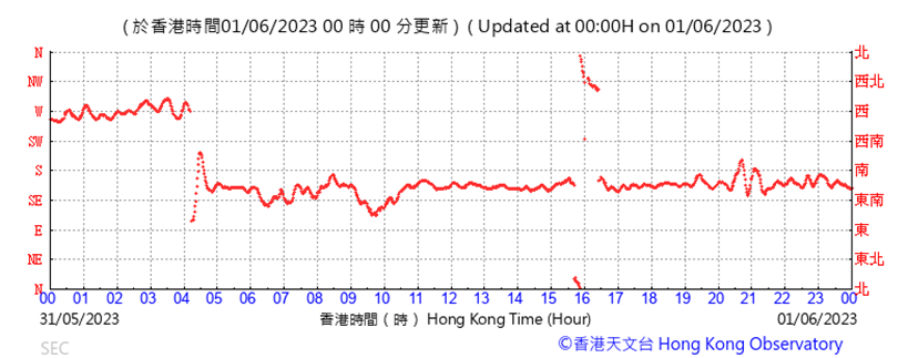 A picture containing text, plot, line, font
Description automatically generated